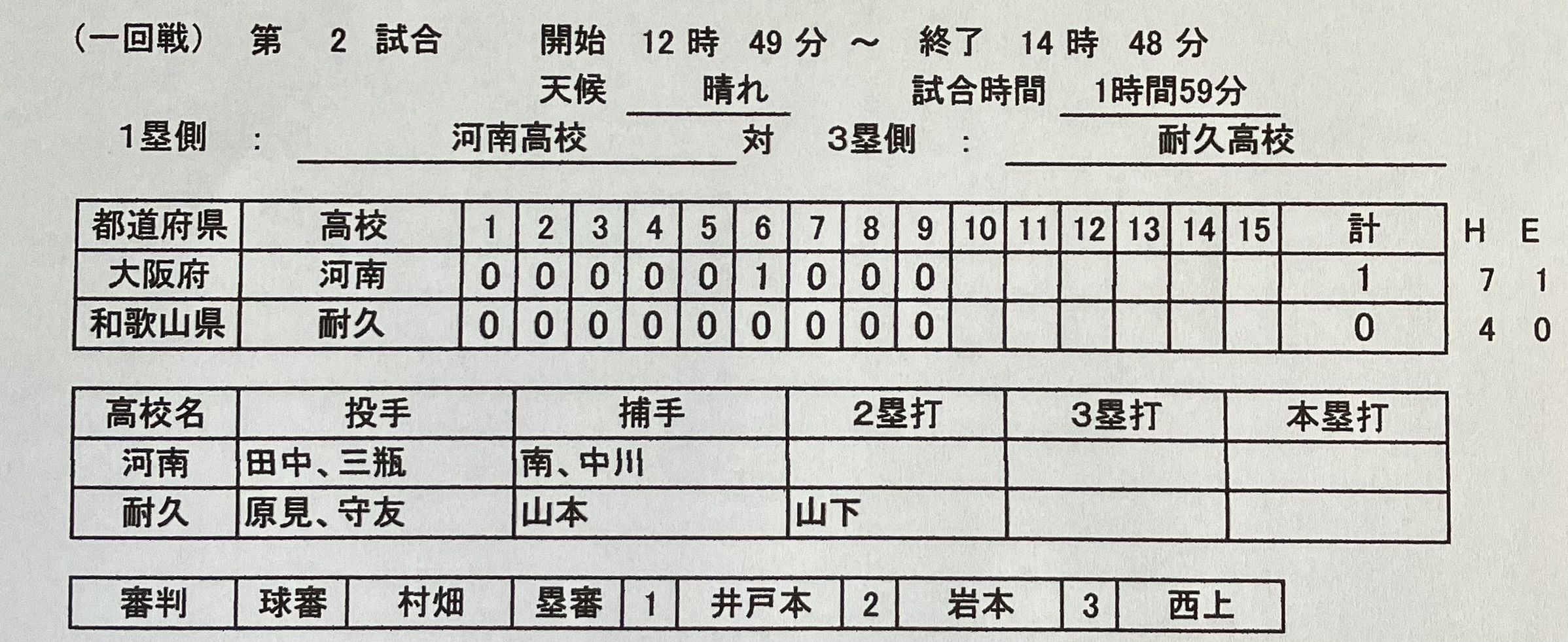 ☆大感謝セール】 ソ8/和歌山県中等学校・高等学校野球史 昭和60年